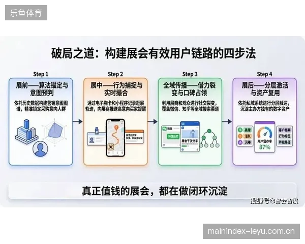 超72%的观赛流量在跨平台跳转中流失,赞助商急需构建站内闭环 超72%的观赛流量在跨平台跳转中流失,赞助商急需构建站内闭环
